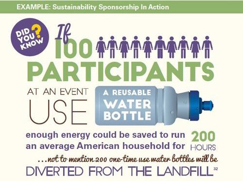 Sustainability Sponsorship in Action - Did You Know